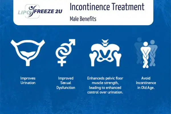 What to Expect During the Treatment Dorset