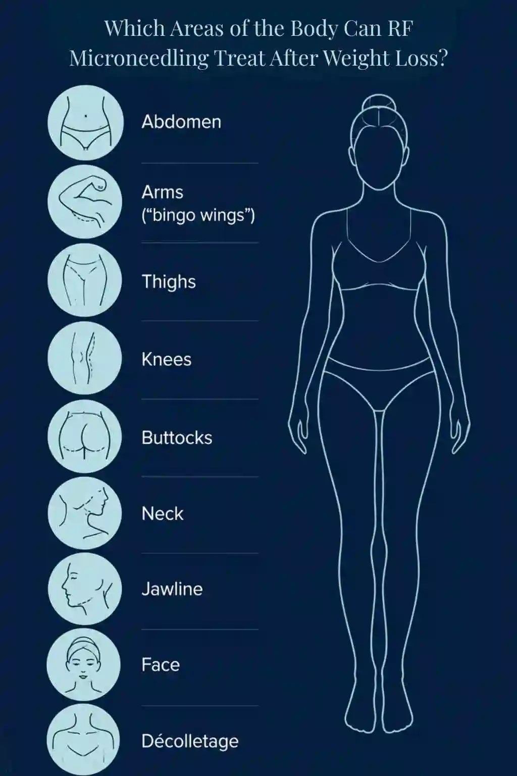 Which Areas of the Body Can RF Microneedling Treat After Weight Loss Dorset?